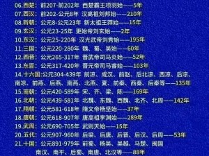 探寻起源之谜：揭秘物位置变迁史——从起源点出发的实地调查报告（始年218年）