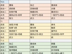 司马懿传奇战队配置——无敌的T0军团展现之战