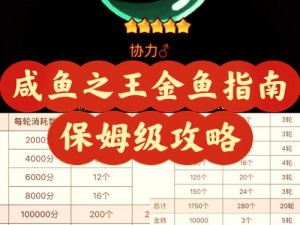 端午节攻略：咸鱼之王五星金鱼获取秘籍分享