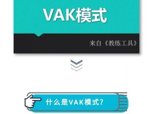 vak测试在线(如何在线进行 VAK 测试？)