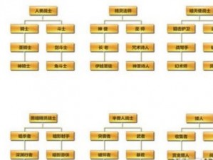 天堂2誓言四大职业定位深度解析：操作难度与职业实力对比