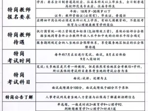 随时随地都能干的学校教师有哪些;有哪些随时随地都能干的学校教师？