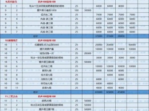 潮爆三国董卓君苑三星完美通关攻略：实战策略与技巧分享