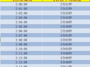 人马配速30分钟什么意思(人马配速 30 分钟是什么意思？)