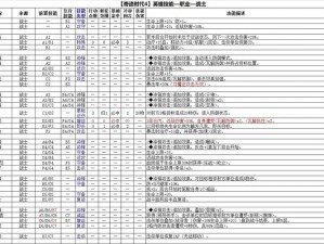 奇迹时代4铺城指南：关键注意事项全解析