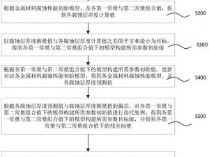 腐蚀基本操作指令大全：全面掌握腐蚀流程与操作技巧