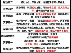 张无忌武功蜕变：是否达到了五绝境界的探讨与解析