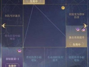 攻城天下：后宫系统深度解析与属性全面提升策略