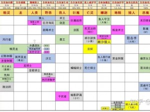 关于刀塔自走棋疯狂面具的分配策略：究竟该给谁？