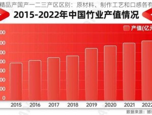 911 精品产国产一二三产区区别：原材料、制作工艺和口感各有不同