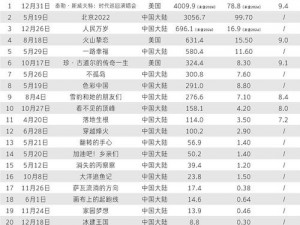 宏翔首次做零2023,宏翔首次做零 2023：他如何打破纪录？