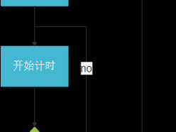 自罚一天从凌晨1点到晚上8点-自罚一天从凌晨 1 点到晚上 8 点，我该如何度过？