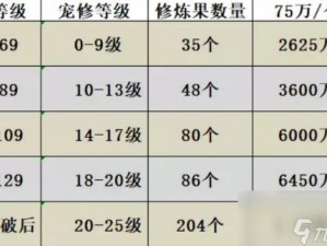 梦幻西游手游孩子技能培养开销全解析：幼年技能学习费用一览表