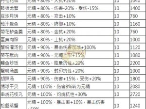 《剑网3指尖江湖美食探索：冷蟾儿羹的详细制作方法介绍》