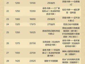 炉石传说：如何合理分配资金购买卡牌？小编为你解析合适花费金额