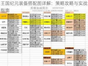 王国纪元装备搭配图详解：策略攻略与实战指南