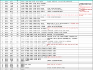 寻侠之侠影VIP10等级充值金额详解：掌握充值费用全攻略