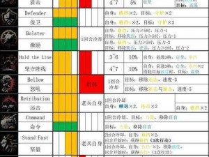 探索英雄战魂2：生产技能深度解析与玩法攻略——各类技能种类一览