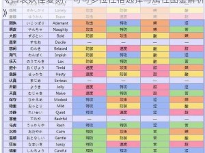 《口袋妖怪复刻：可可多拉性格选择与属性图鉴解析》