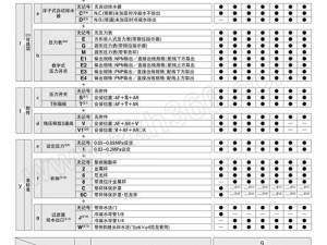 sm 属性自测表测试：专业、科学的 sm 属性评估工具