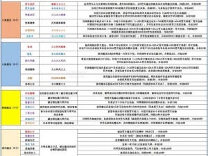 创造与魔法：鬼火的神秘制作指南及鬼火的实用功能解析