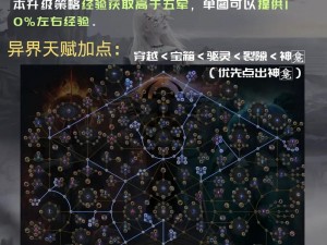 冰火创世纪级别飞跃指南：经验回廊策略攻略与升级秘籍全解析