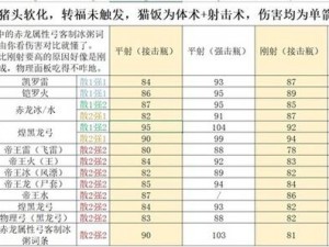 怪物猎人4弓术极致研究：弓箭选择与装备配置攻略全解析