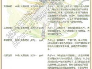 花剑飞舞：全面攻略宝典——花与剑游戏全玩法指南汇总