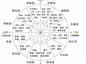 揭秘星盘奥秘：掌握关键要素解读个人星象图全攻略