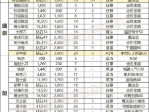 刀塔传奇林肯卷轴装备图鉴：全面解析传奇道具属性与获取途径