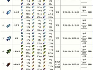 波西亚时光钓鱼胜地详解：各钓鱼点分布位置一览表