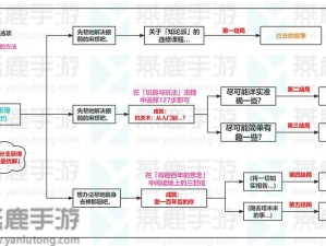 原神珐露珊邀约攻略大全：关键选项选择指南及成就详解