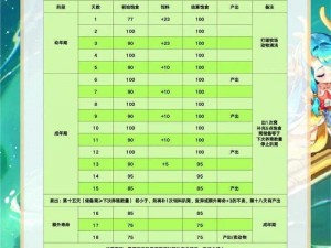 梦幻西游专精牧场攻略：如何选择最适合的牧场类型？——揭秘高效收益之道