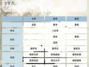 三国大亨许褚装备流程详解：升级一览全揭秘，兵器进阶史无前例