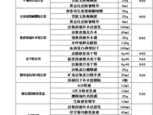 欧美精产国品一二三类产品—欧美精产国品一二三类产品，它们有什么区别？