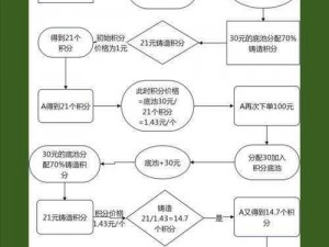 创新日程助力积分收益：设定每日获取上限之有效途径