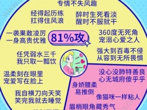 攻受成分鉴定心理测试入口：探索个人性格中的攻受特质