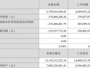 完美世界2024年半年度报告发布：业绩稳步增长展现公司强劲实力与未来潜力