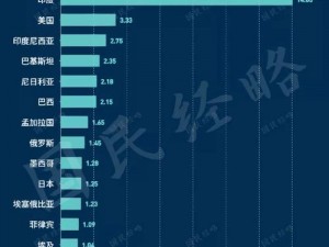 俄罗斯和日本人口现状及发展趋势