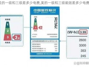 美的一级和三级差多少电费,美的一级和三级能效差多少电费？