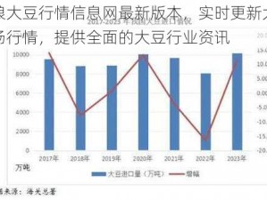 老狼大豆行情信息网最新版本，实时更新大豆市场行情，提供全面的大豆行业资讯