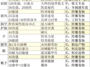 不思议引爆剂：神秘道具的力量与效果详解