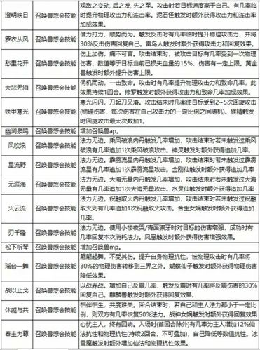 天天传奇召唤兽释放指南 召唤兽玩法攻略