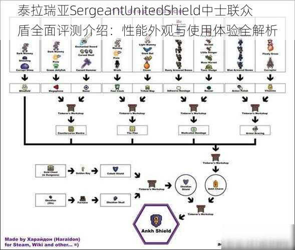 泰拉瑞亚SergeantUnitedShield中士联众盾全面评测介绍：性能外观与使用体验全解析