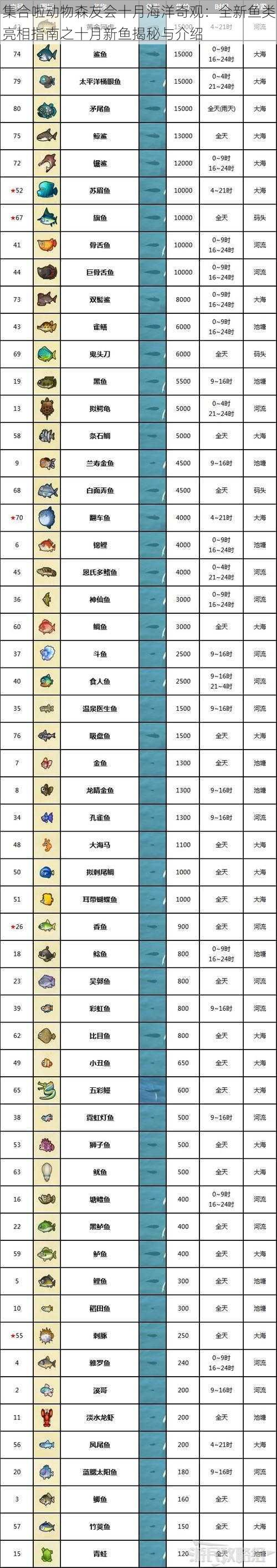 集合啦动物森友会十月海洋奇观：全新鱼类亮相指南之十月新鱼揭秘与介绍