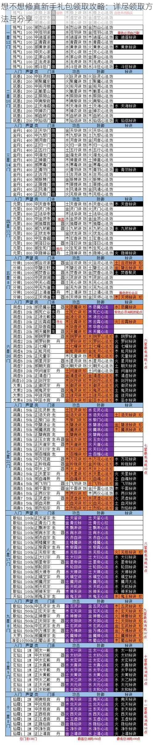 想不想修真新手礼包领取攻略：详尽领取方法与分享