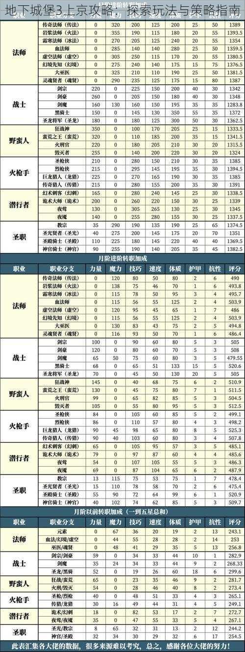 地下城堡3上京攻略：探索玩法与策略指南