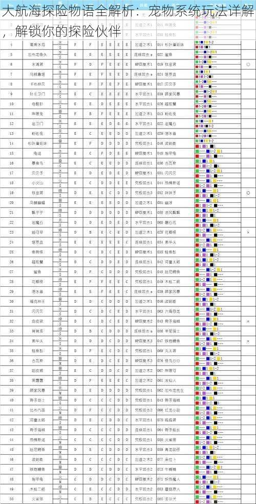 大航海探险物语全解析：宠物系统玩法详解，解锁你的探险伙伴