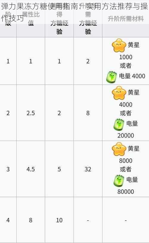 弹力果冻方糖使用指南：实用方法推荐与操作技巧