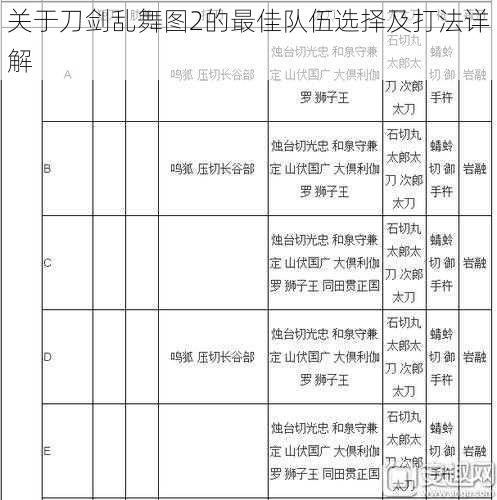 关于刀剑乱舞图2的最佳队伍选择及打法详解